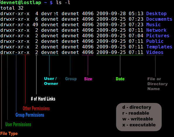 Chmod Archives Yet Another Linux Blog